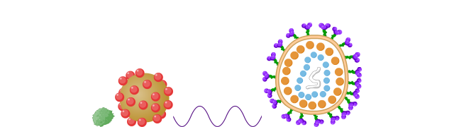HIV