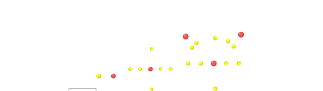 Water Molecule